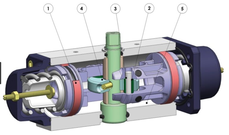 Pneumatic Actuators Being Used to Create Rotary or Linear Motion