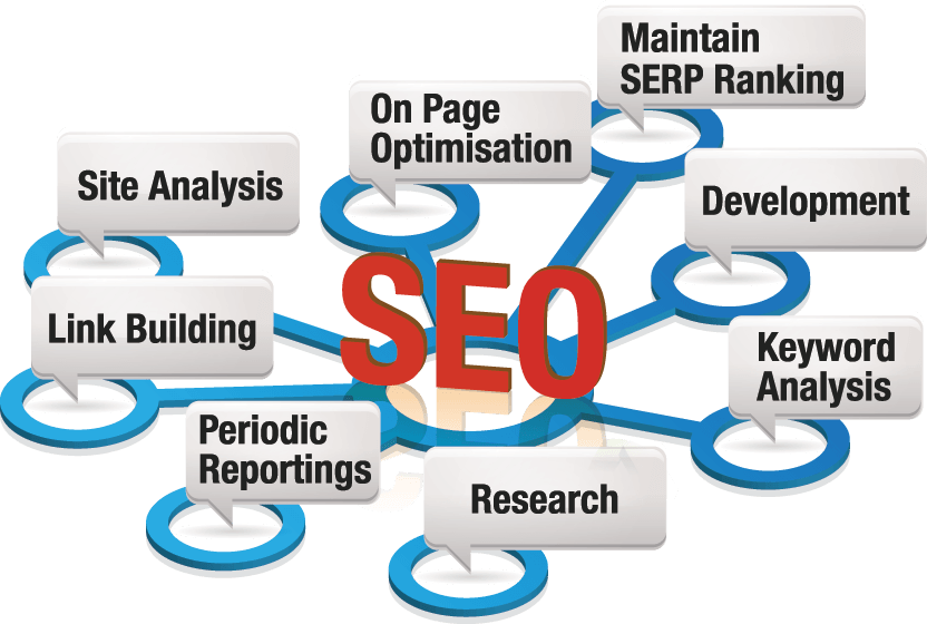 get-effective-seo-service-and-marketing-course-from-best-company