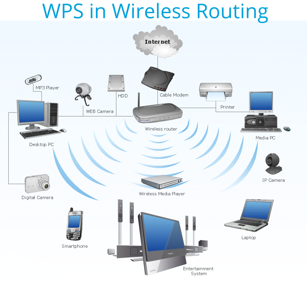 using-the-wps-wifi-protected-setup-on-linksys-range-extenders