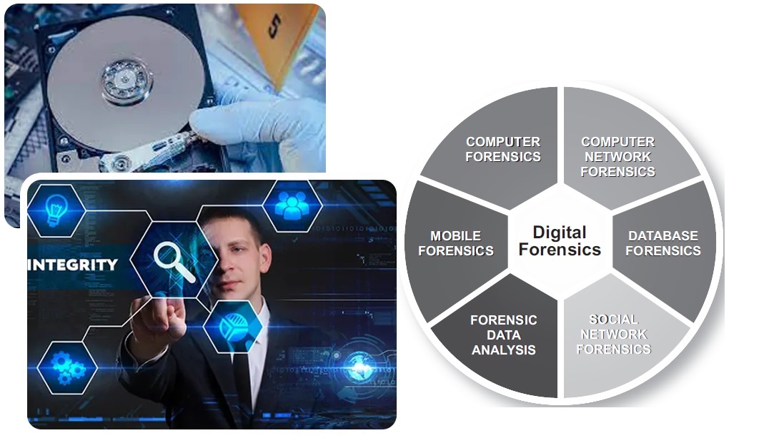 digital-forensic-process-model-simplified-explanation